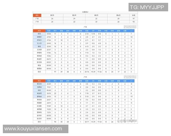 广州篮球队在篮球比赛经验排行榜中荣登第七名引发热议