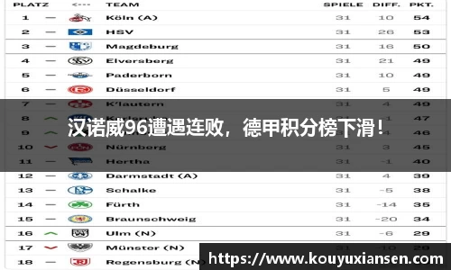 汉诺威96遭遇连败，德甲积分榜下滑！