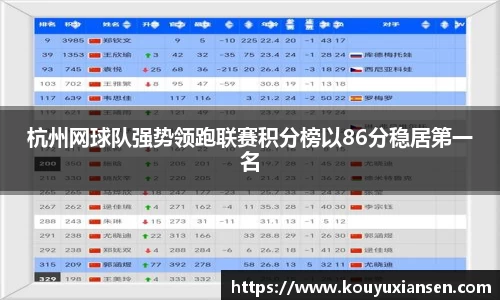 杭州网球队强势领跑联赛积分榜以86分稳居第一名